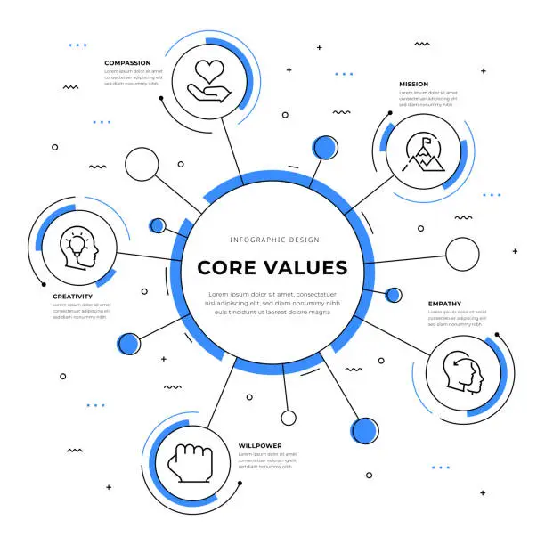 Vector illustration of Core Values Infographic Design