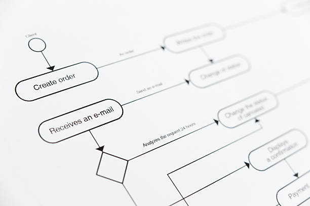 istock Logical Graph Webshop, Online Store, Internet Shop 135489858
