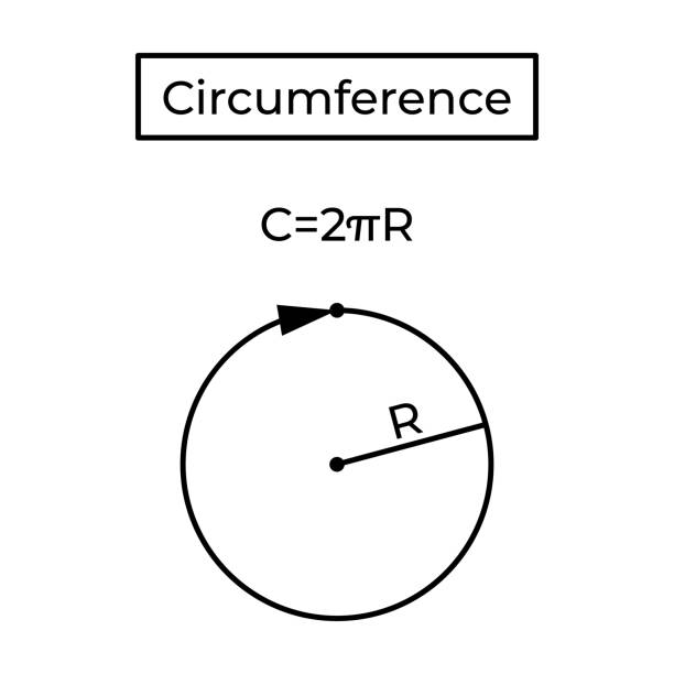 Circumference and formula. Circumference and formula. Perimeter. Basic school geometry. Vector illustration isolated on white background. perimeter formula stock illustrations