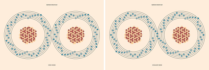 Conceptual vector representation of a barium molecule, made up of two atoms, and the types of chemical bonds: covalent, atoms sharing electrons, and ionic, an atom gives an electron to another atom.