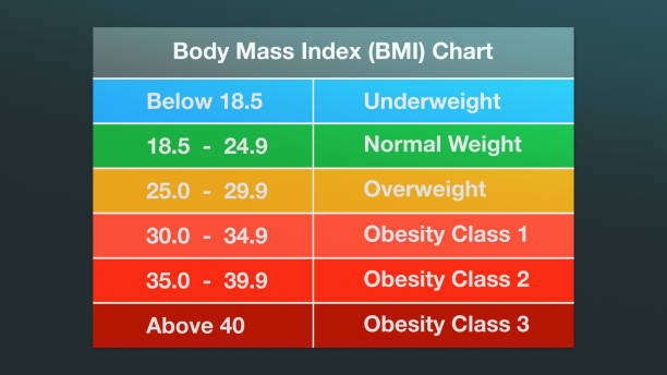 450+ Bmi Chart Stock Photos, Pictures & Royalty-Free Images - iStock