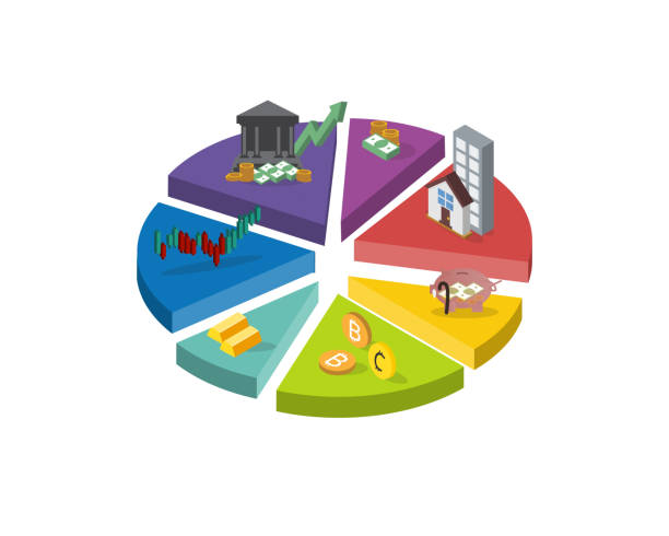 3d diagram showing different investing asset classes Real Estate