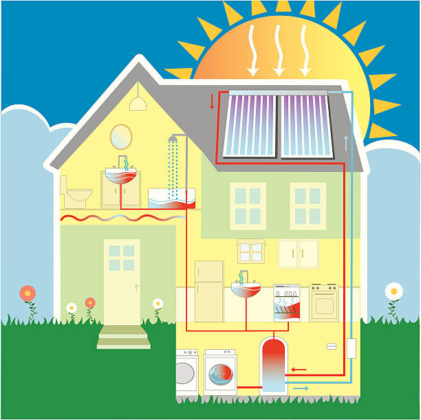 ilustraciones, imágenes clip art, dibujos animados e iconos de stock de solarhomewaterpipe - solar power station sun water collection