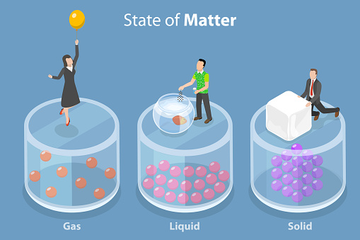 3D Isometric Flat Vector Conceptual Illustration of State Of Matter, Solid, Liquid and Gas