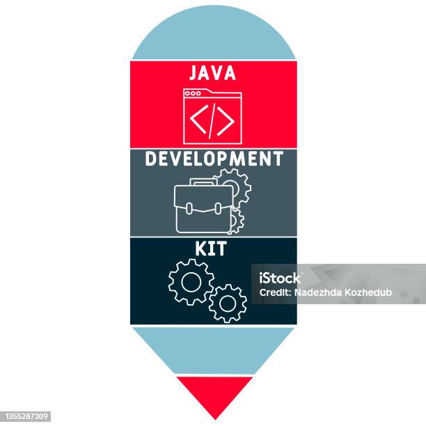 Akronim Jdk Java Development Kit Ilustrasi Stok - Unduh Gambar Sekarang ...