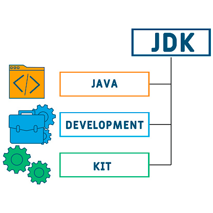 Vetores de Jdk Java Development Kit e mais imagens de Acrônimo ...