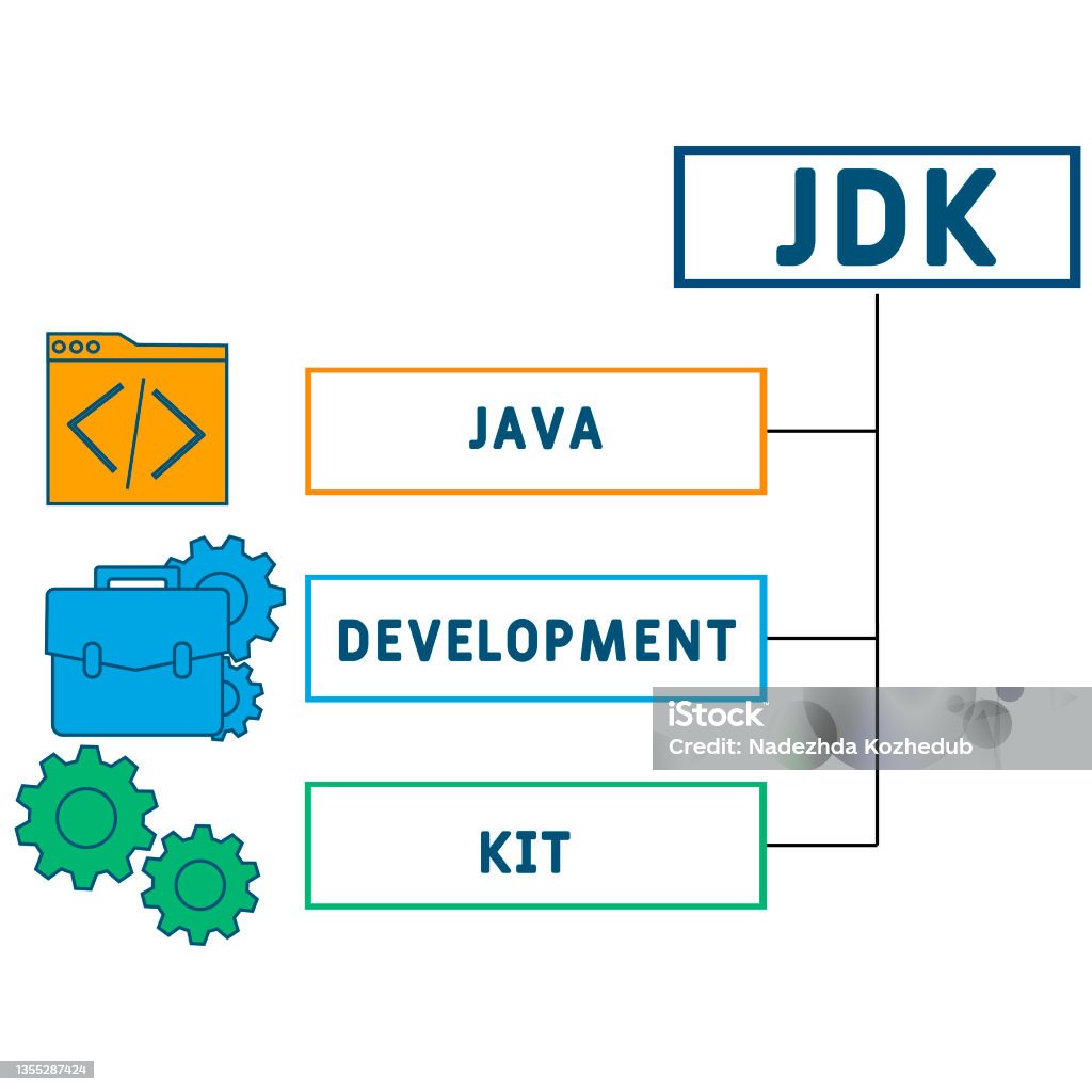 Jdk Java Development Kit Acronym Stock Illustration - Download Image ...