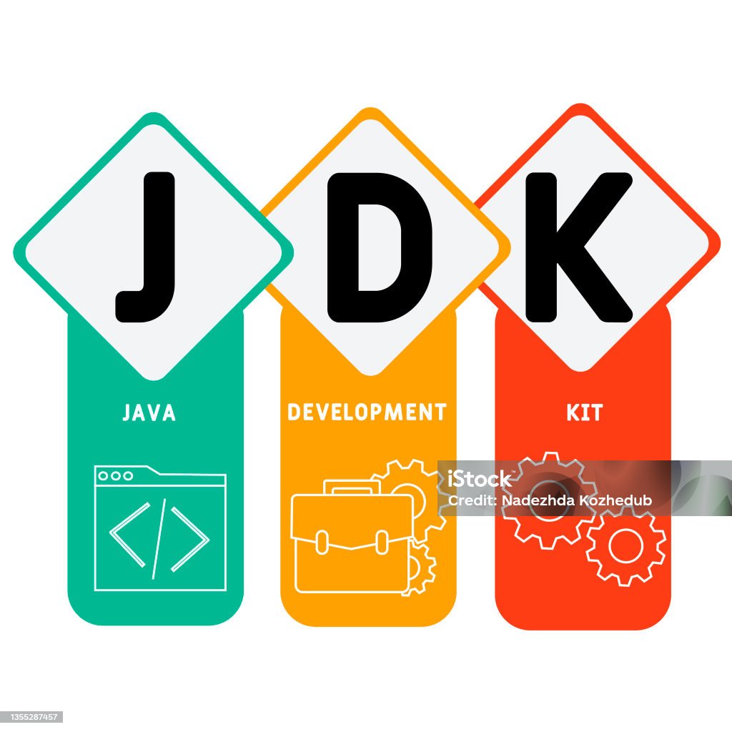 Jdk Lettering Ilustración de Jdk Java Development Kit Acrónimo y más Vectores Libres ...