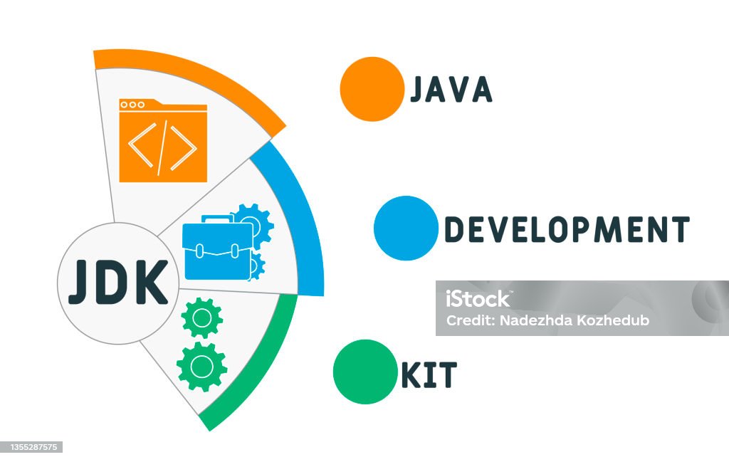 Jdk Java Development Kit Acronym Stock Illustration - Download Image ...