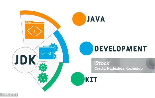 Jdk Java Development Kit Acronym Stock Illustration - Download Image ...