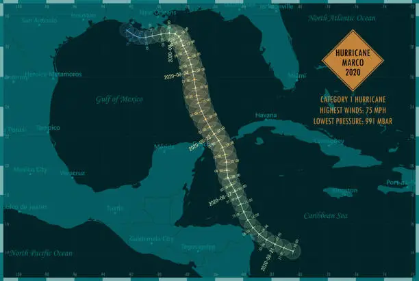 Vector illustration of Hurricane Marco 2020 Track North Atlantic Ocean Infographic