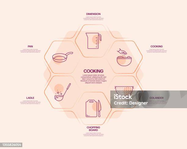 Kitchen Process Chart Cooking Related Process Infographic Template Process Timeline Chart ...