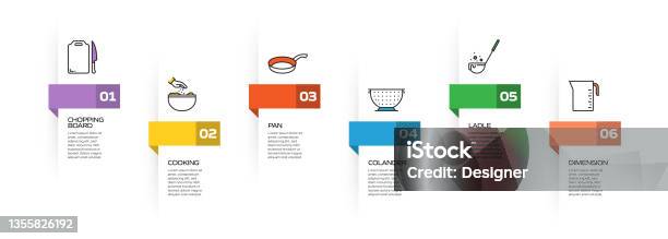 Cooking Process Infographic Cooking Related Process Infographic Template Process Timeline Chart ...