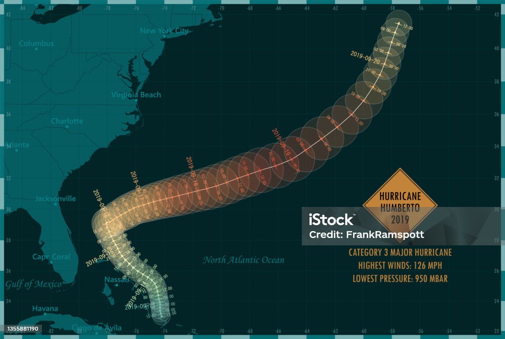 Hurricane Humberto 2019 Track North Atlantic Ocean Infographic - Royalty-free 2019 Vector Art