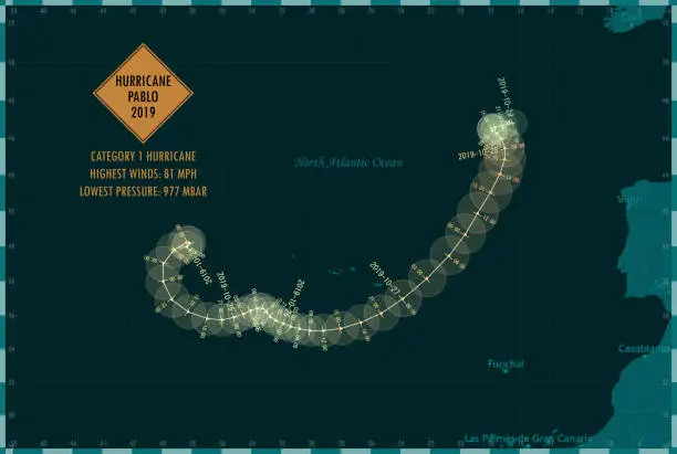 Vector illustration of Hurricane Pablo 2019 Track North Atlantic Ocean Infographic