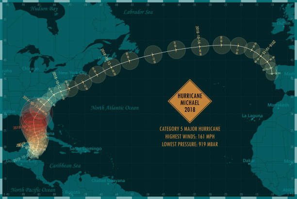 허리케인 마이클 2018 트랙 북대서양 인포그래픽 - hurricane florida stock illustrations