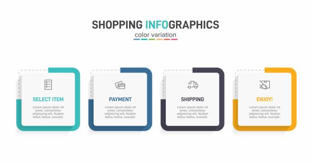 4つの連続したステップを持つショッピングプロセスの概念。4つのカラフルなグラフィック要素。パンフレット、プレゼンテーション、ウェブサイトのタイムラインデザイン。インフォグラ� - インフォグラフィック点のイラスト素材／クリップアート素材／マンガ素材／アイコン素材