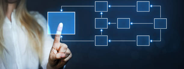 istock Business process and workflow automation with flowchart. Scheme of hierarchy management of corporate and processing management. 1356201368