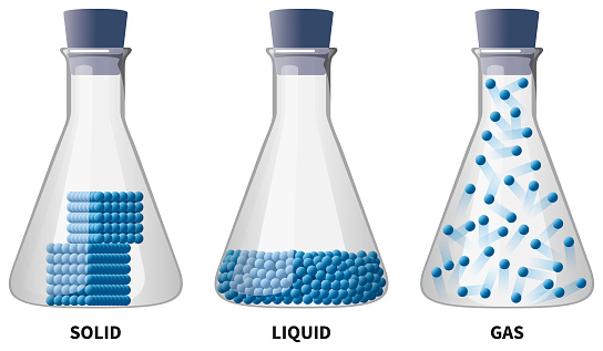 Phase transition of the three state of matter: solid, liquid or gas, vector illustration