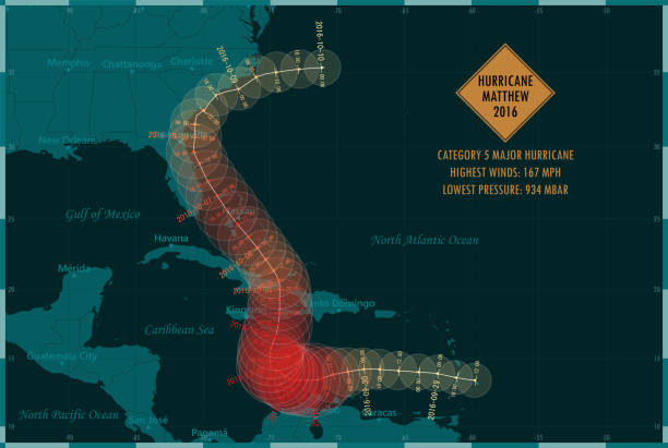 hurricane matthew 2016 track caribbean sea infographic - hurricane florida stock illustrations