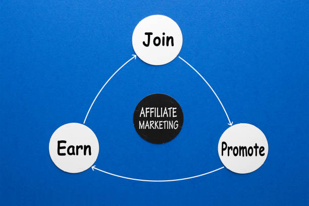 Affiliate Marketing Process Affiliate marketing process on circle chart. teamwork slogan stock pictures, royalty-free photos & images