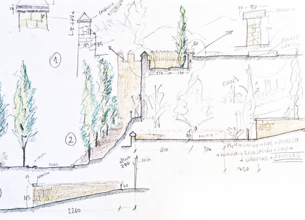 ilustrações de stock, clip art, desenhos animados e ícones de architecture hand drawing sketches in section showing the details and dimensions of the antique wall - illustration and painting landscape old fashioned antique