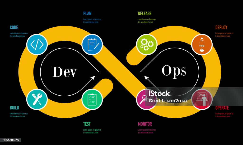 Devops Software Development And It Operation Methodology Vector Stock ...