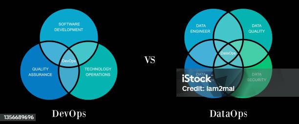 Vetores de Devops Vs Dataops Desenvolvimento De Software E Vetor De ...