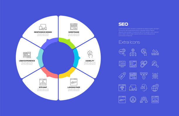 SEO Related Process Infographic Template. Process Timeline Chart. Workflow Layout with Linear Icons SEO Related Process Infographic Template. Process Timeline Chart. Workflow Layout with Linear Icons magnifying glass book stock illustrations