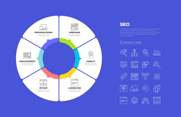 SEO Related Process Infographic Template. Process Timeline Chart. Workflow Layout with Linear Icons SEO Related Process Infographic Template. Process Timeline Chart. Workflow Layout with Linear Icons flowchart symbols programming stock illustrations