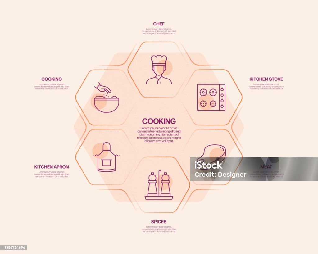 Food Process Graphic Cooking Related Process Infographic Template Process Timeline Chart ...