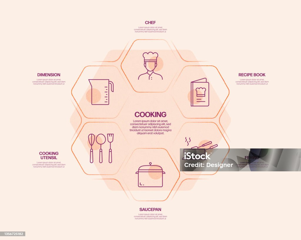 Kitchen Process Cooking Related Process Infographic Template Process Timeline Chart ...