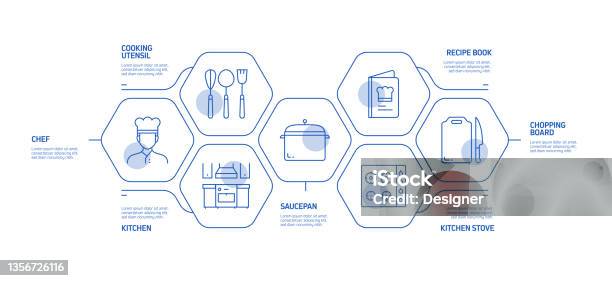 Simple Process Map Cooking Examples Cooking Related Process Infographic Template Process Timeline Chart ...