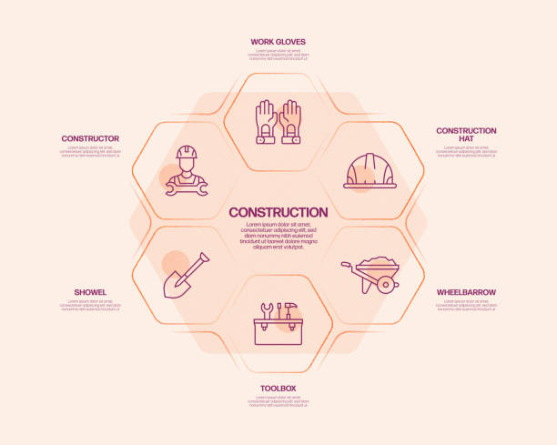 ilustrações, clipart, desenhos animados e ícones de modelo infográfico de processo relacionado à indústria da construção. gráfico de cronograma do processo. layout de fluxo de trabalho com ícones lineares - construction plan electricity blueprint