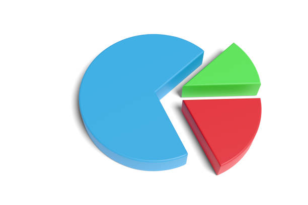 istock Pie chart isolated in white background. 3d illustration. 1357195019