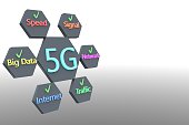 5g-internet-auf-isoliertem-hintergrund-5d-illustrationskonzept-highspeed-internet-5g.jpg?b=1&s=170x170&k=20&c=qn-_FbEOBnjWX4C-h3rOwbljy0_WV8IYVbadLpHFEhA=