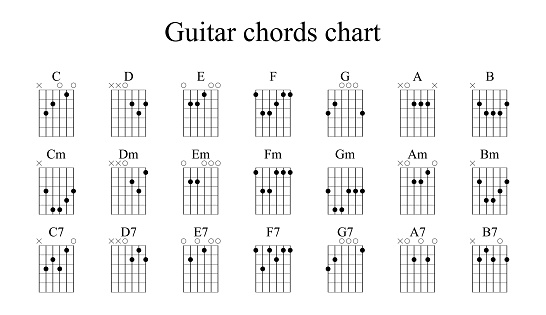 Set Of Vector Guitar Chords.Tab. Tabulation. Tablature. Finger Chart. Basic Guitar Chords. Guitar Lesson