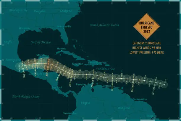 Vector illustration of Hurricane Ernesto 2012 Track Caribbean Sea Infographic