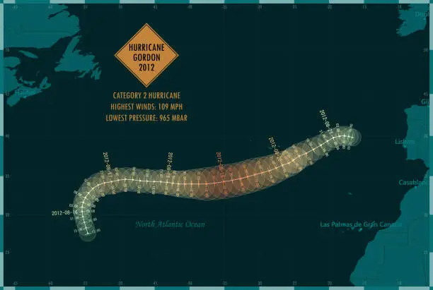 Vector illustration of Hurricane Gordon 2012 Track North Atlantic Ocean Infographic