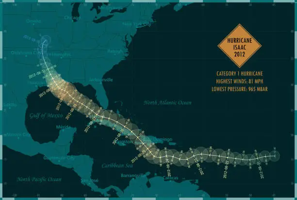 Vector illustration of Hurricane Isaac 2012 Track Caribbean Sea Infographic