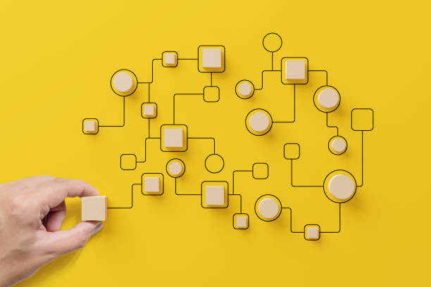 automação de processos de negócios e fluxo de trabalho com fluxograma. mão segurando bloco de cubo de madeira organizando gerenciamento de processamento de cubos em fundo amarelo - planning organization choice business - fotografias e filmes do acervo