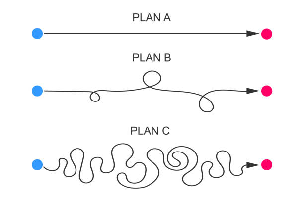 illustrazioni stock, clip art, cartoni animati e icone di tendenza di concetto di piano a, b, c. linee rette e curve dall'inizio alla fine. scenario facile e difficile. livelli di difficoltà per raggiungere l'obiettivo - beginnings letter b planning letter a