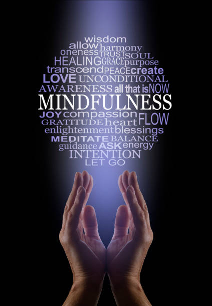 Circle of words associated with Mindfulness