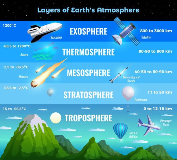 инфографика атмосферы земли - stratosphere stock illustrations