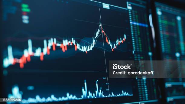 Close Up Shot Of A Computer Monitor Screen With Realtime Stocks Commodities And Exchange Market Charts And Tickers On A Multidisplay Workstation In A Financial Business Office Stock Photo - Download Image Now