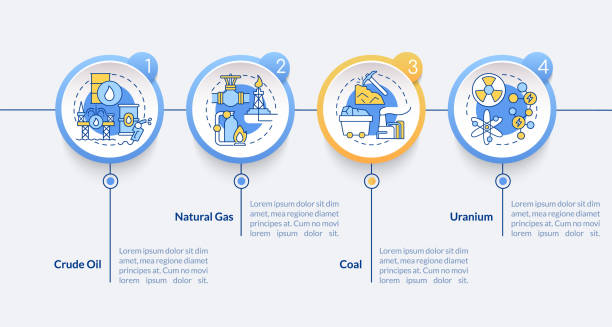 Types of nonrenewable energy sources infographic template Types of nonrenewable energy sources infographic template. Power limits. Data visualization with 4 steps. Process timeline info chart. Workflow layout with line icons. Lato-Bold, Regular fonts used nonrenewable resources stock illustrations