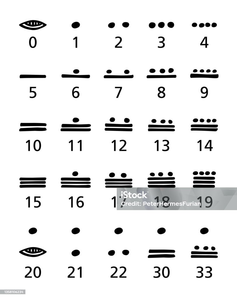 Aztec Numbers/counting Chiffres Mayas Noir Et Blanc Système De Numération De La Civilisation ...