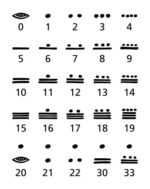 Maya numerals, black and white, numeral system of Maya civilization Maya numerals, black and white. Vigesimal, twenty-based Mayan numeral system for representing numbers and calendar dates in Maya civilization. Zero is a shell or plastron, one is a dot and five a bar. mayan stock illustrations