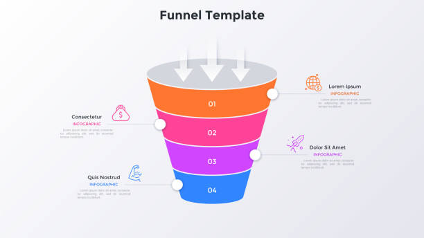 ilustraciones, imágenes clip art, dibujos animados e iconos de stock de diagrama en forma de embudo dividido en 4 capas coloridas. concepto de modelo de negocio de cuatro pasos. plantilla de diseño de infografía mínima. ilustración vectorial plana moderna para la visualización de la información. - funnel shaped