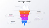 Iceberg-shaped diagram divided into four colorful layers. Concept of 4 hidden features of business success. Simple infographic design template. Modern vector illustration for presentation, banner.
